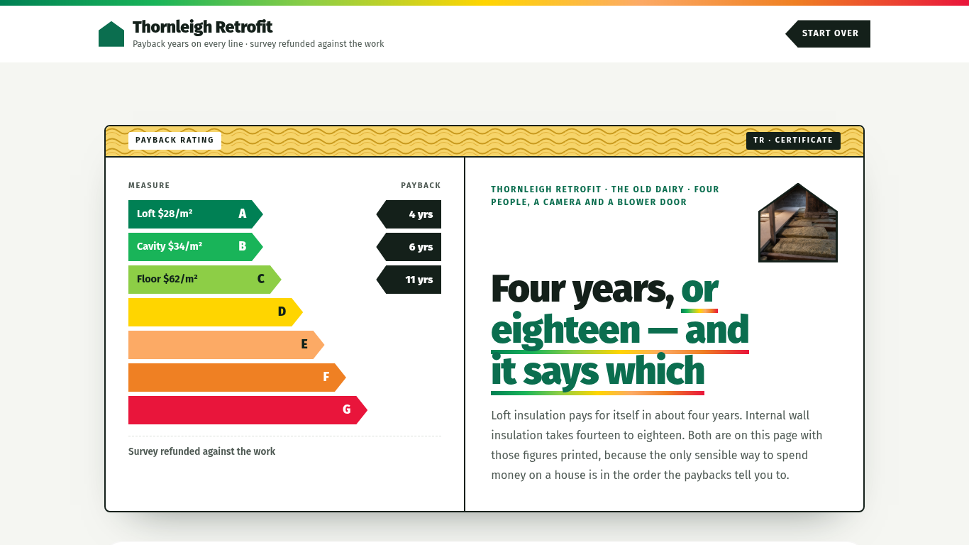 Home insulation quote request template preview
