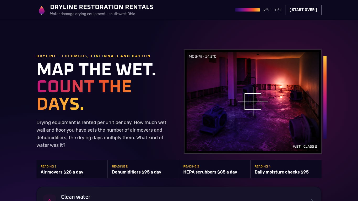 Restoration equipment rental form template preview